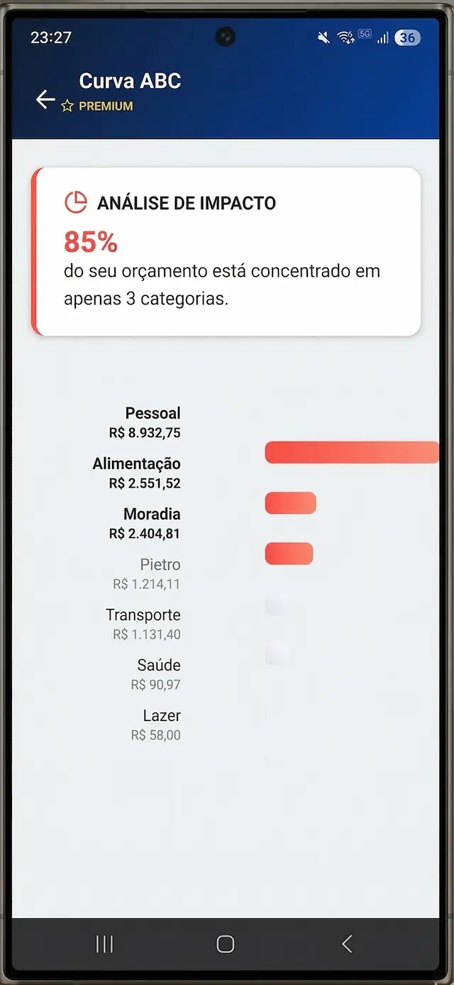 Relatório de Curva ABC do FinApp