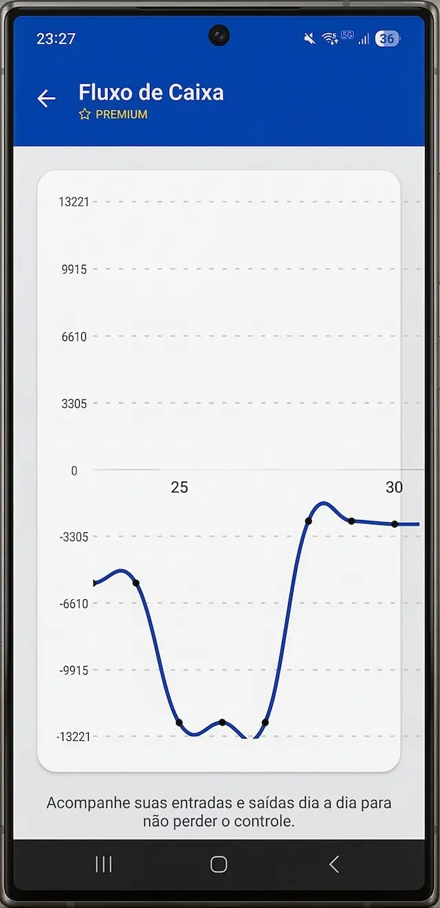 Gráfico de Fluxo de Caixa do FinApp