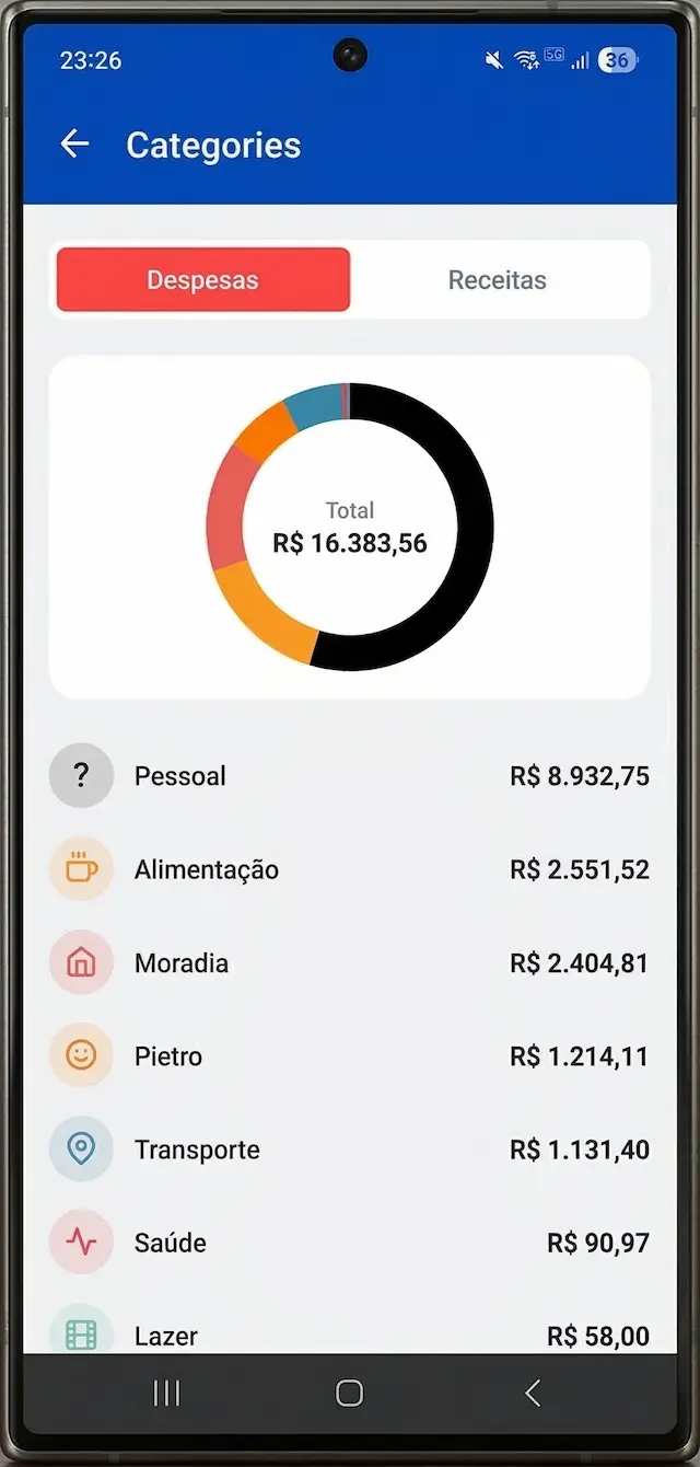 Gráfico de Gastos por Categoria do FinApp
